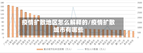 疫情扩散地区怎么解释的/疫情扩散城市有哪些-第1张图片