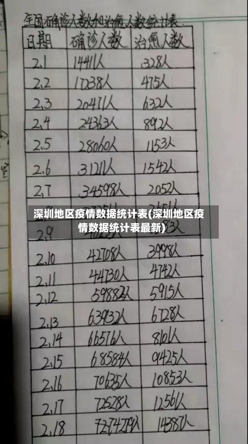 深圳地区疫情数据统计表(深圳地区疫情数据统计表最新)-第1张图片