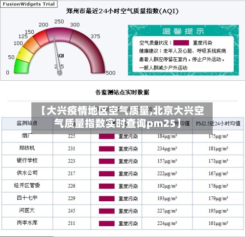 【大兴疫情地区空气质量,北京大兴空气质量指数实时查询pm25】-第1张图片
