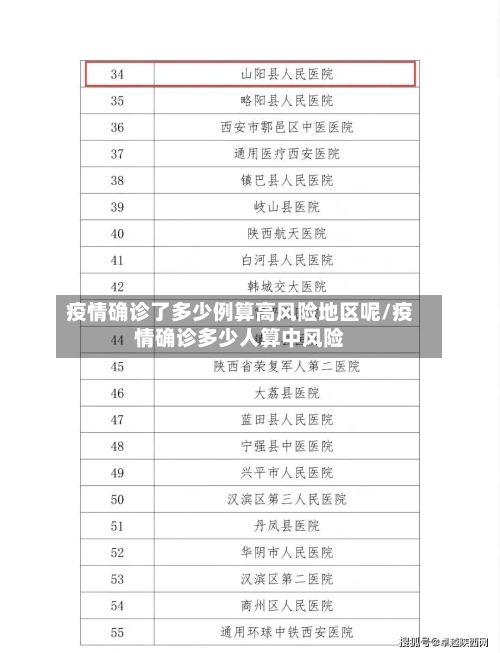 疫情确诊了多少例算高风险地区呢/疫情确诊多少人算中风险-第2张图片