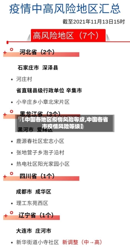 【中国各地区疫情风险等级,中国各省市疫情风险等级】-第1张图片