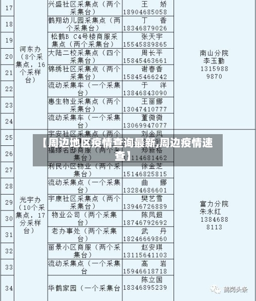 【周边地区疫情查询最新,周边疫情速查】-第3张图片