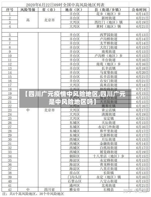 【四川广元疫情中风险地区,四川广元是中风险地区吗】-第3张图片