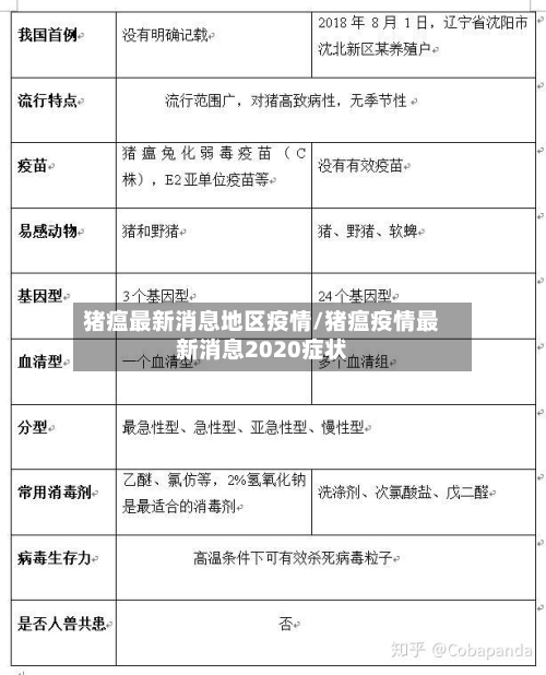 猪瘟最新消息地区疫情/猪瘟疫情最新消息2020症状-第1张图片
