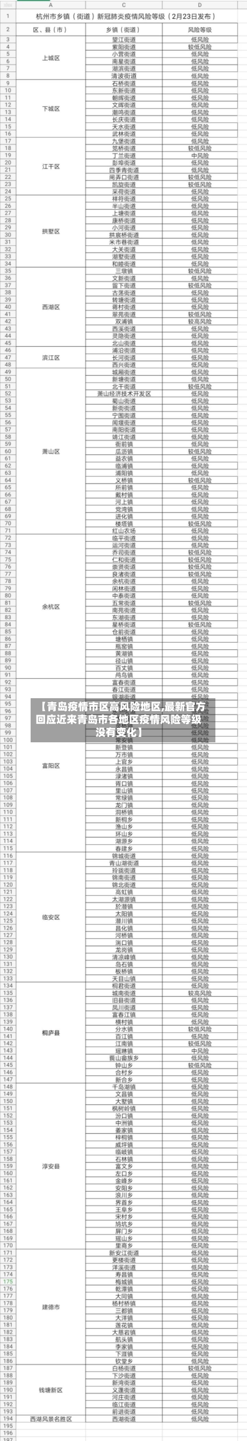【青岛疫情市区高风险地区,最新官方回应近来青岛市各地区疫情风险等级没有变化】-第2张图片