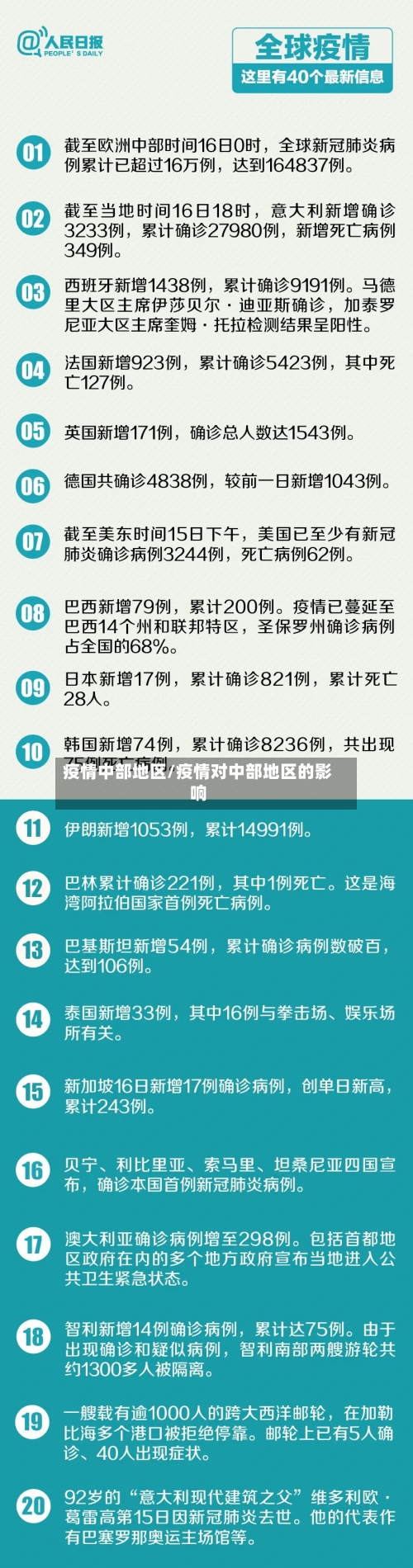 疫情中部地区/疫情对中部地区的影响-第1张图片