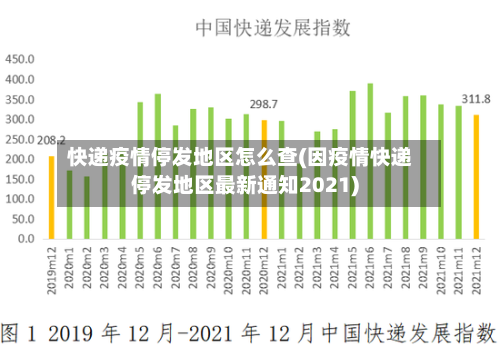 快递疫情停发地区怎么查(因疫情快递停发地区最新通知2021)-第2张图片