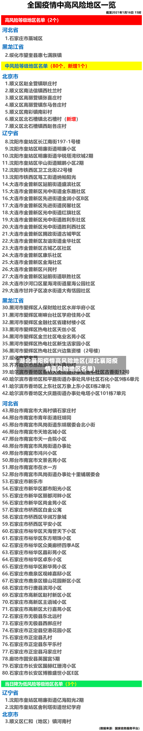 湖北襄阳疫情高风险地区(湖北襄阳疫情高风险地区名单)-第1张图片