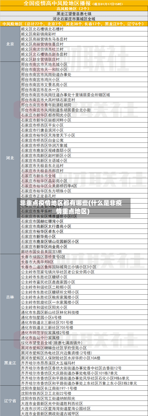 非重点疫情地区都有哪些(什么是非疫情重点地区)-第1张图片
