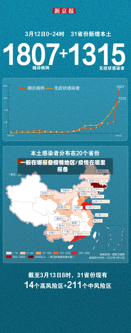 一般在哪报备疫情地区/疫情在哪里报备-第2张图片