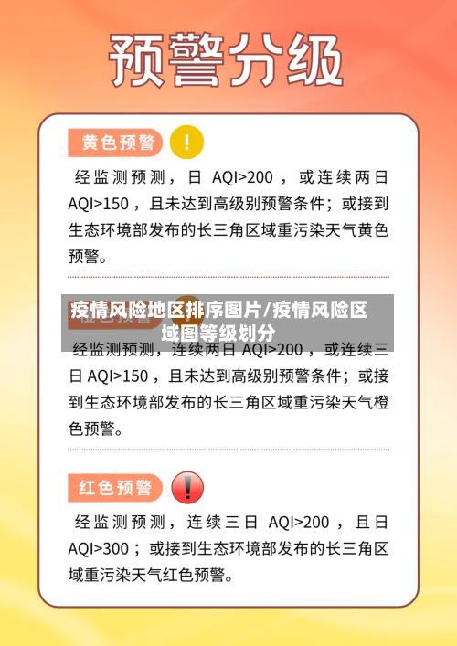 疫情风险地区排序图片/疫情风险区域图等级划分-第1张图片