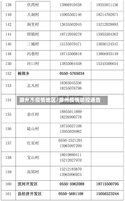 滁州市疫情地区/滁州疫情防控通告-第1张图片