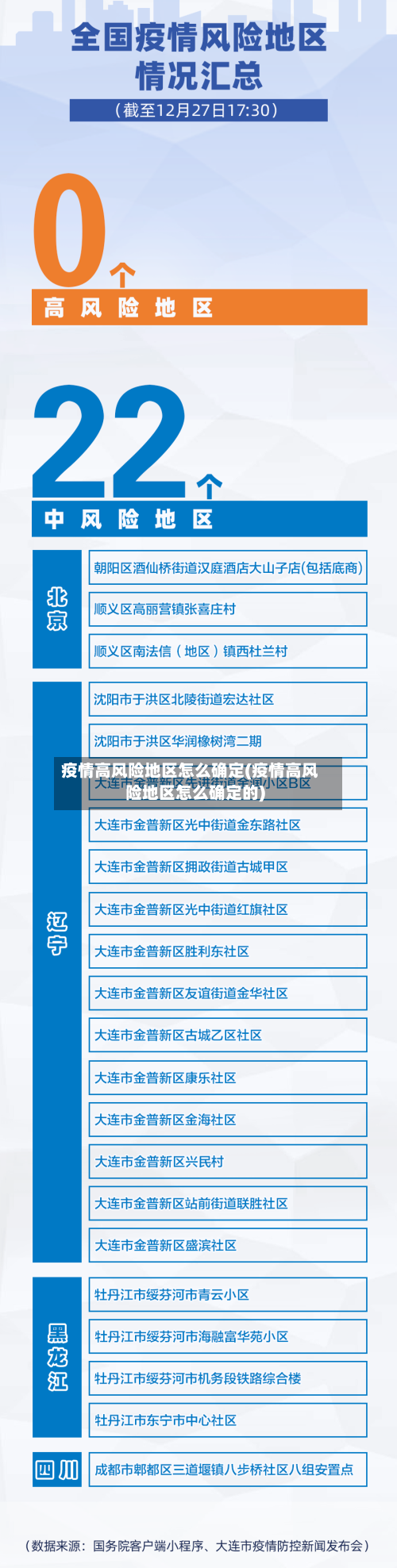 疫情高风险地区怎么确定(疫情高风险地区怎么确定的)-第1张图片