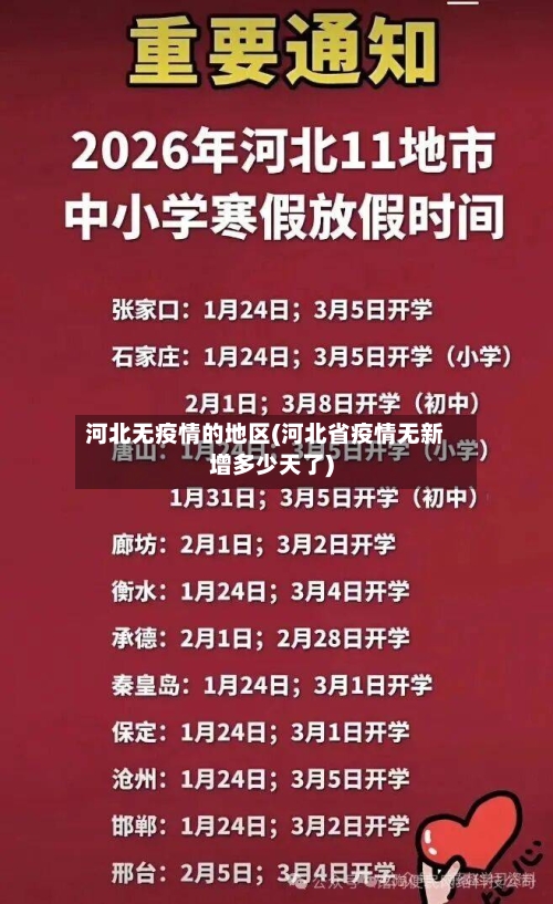 河北无疫情的地区(河北省疫情无新增多少天了)-第1张图片