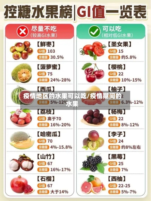 疫情地区的水果可以吃/疫情期间的水果-第2张图片