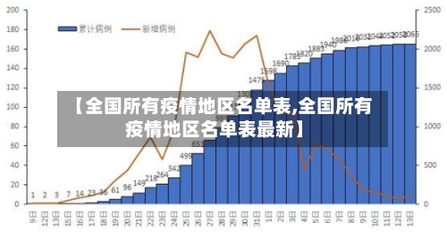 【全国所有疫情地区名单表,全国所有疫情地区名单表最新】-第3张图片