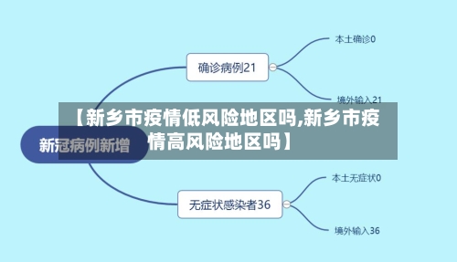 【新乡市疫情低风险地区吗,新乡市疫情高风险地区吗】-第1张图片