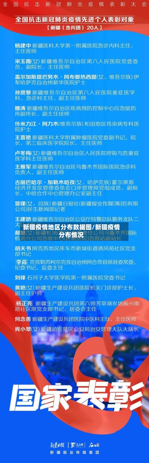 新疆疫情地区分布数据图/新疆疫情分布情况-第1张图片