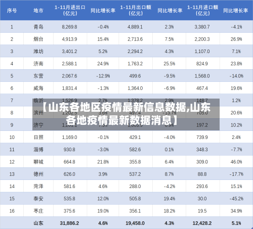 【山东各地区疫情最新信息数据,山东各地疫情最新数据消息】-第1张图片