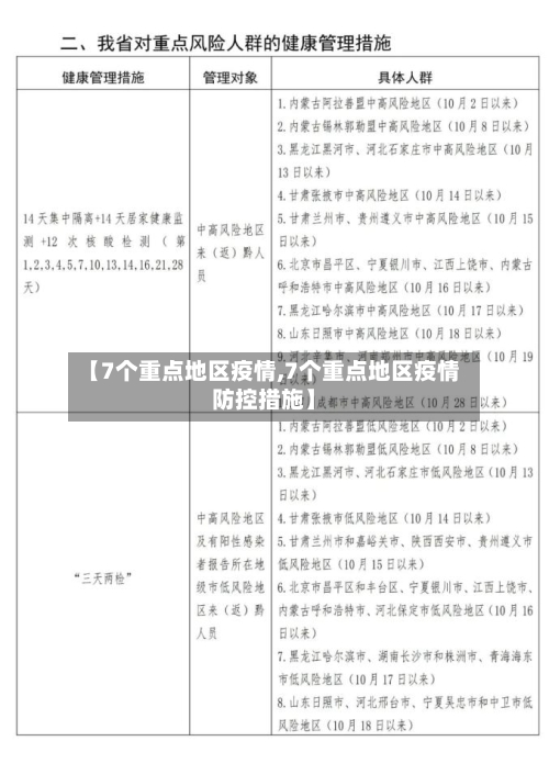 【7个重点地区疫情,7个重点地区疫情防控措施】-第1张图片
