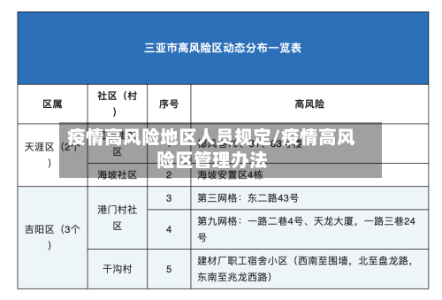 疫情高风险地区人员规定/疫情高风险区管理办法-第1张图片