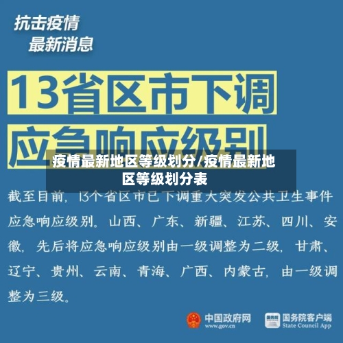 疫情最新地区等级划分/疫情最新地区等级划分表-第1张图片