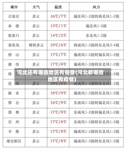 河北还有哪些地区有疫情(河北都哪些地区有疫情)-第1张图片
