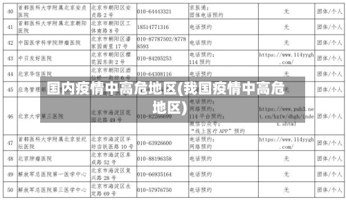 国内疫情中高危地区(我国疫情中高危地区)-第1张图片