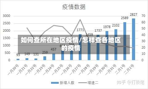 如何查所在地区疫情/怎样查各地区的疫情-第1张图片