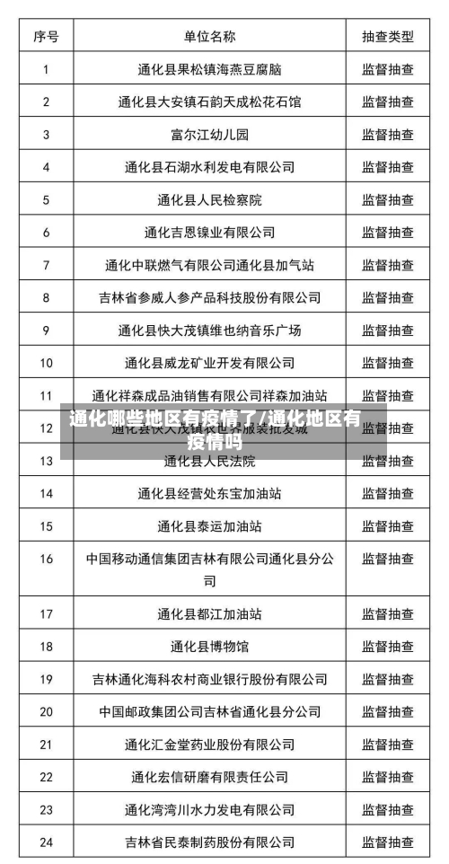 通化哪些地区有疫情了/通化地区有疫情吗-第1张图片