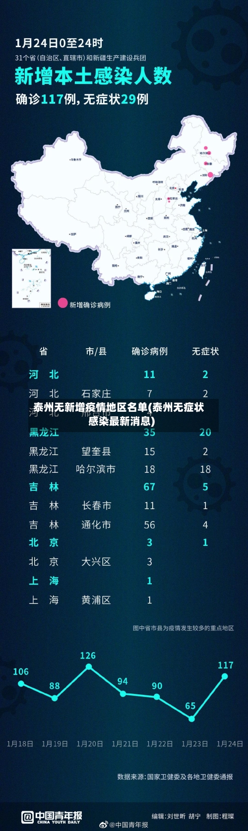 泰州无新增疫情地区名单(泰州无症状感染最新消息)-第1张图片