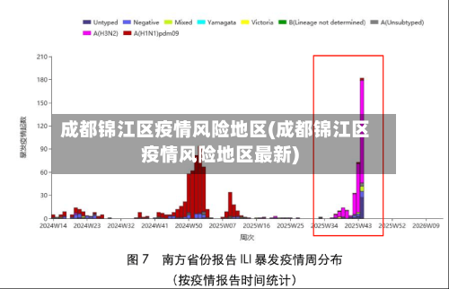 成都锦江区疫情风险地区(成都锦江区疫情风险地区最新)-第2张图片