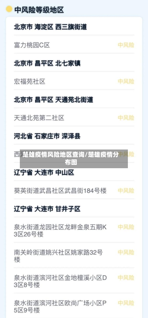 楚雄疫情风险地区查询/楚雄疫情分布图-第1张图片