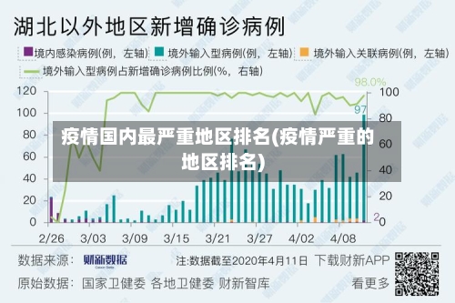 疫情国内最严重地区排名(疫情严重的地区排名)-第1张图片