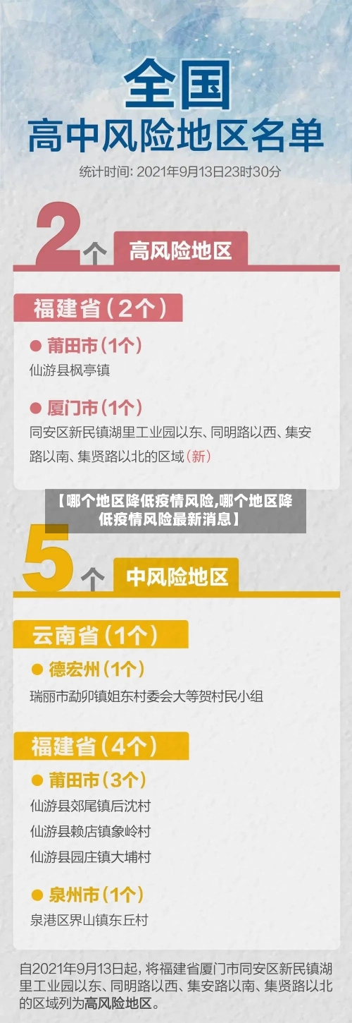 【哪个地区降低疫情风险,哪个地区降低疫情风险最新消息】-第1张图片