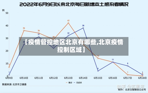 【疫情管控地区北京有哪些,北京疫情控制区域】-第1张图片