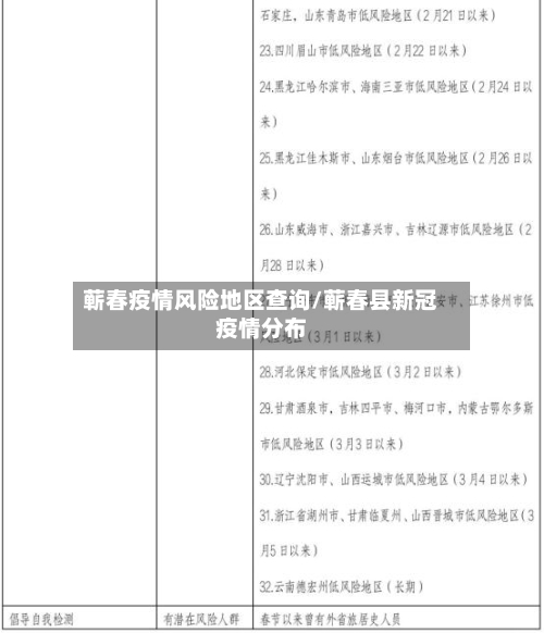 蕲春疫情风险地区查询/蕲春县新冠疫情分布-第1张图片