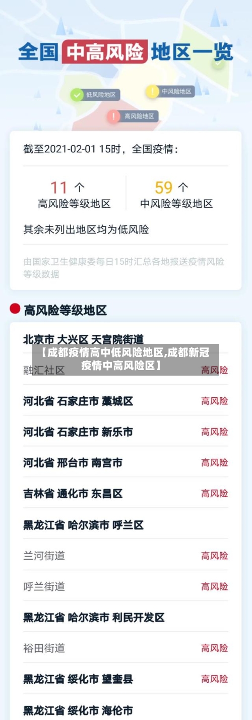 【成都疫情高中低风险地区,成都新冠疫情中高风险区】-第2张图片