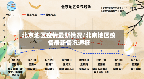 北京地区疫情最新情况/北京地区疫情最新情况通报-第1张图片