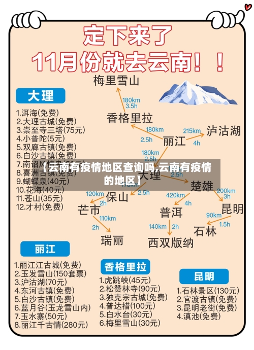 【云南有疫情地区查询吗,云南有疫情的地区】-第1张图片