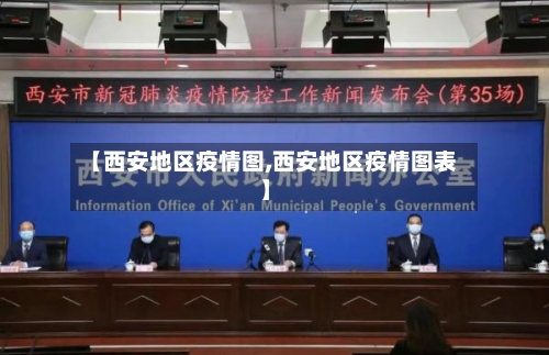 【西安地区疫情图,西安地区疫情图表】-第2张图片