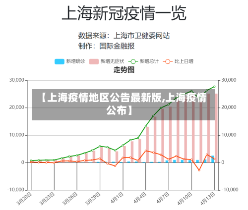 【上海疫情地区公告最新版,上海疫情公布】-第1张图片