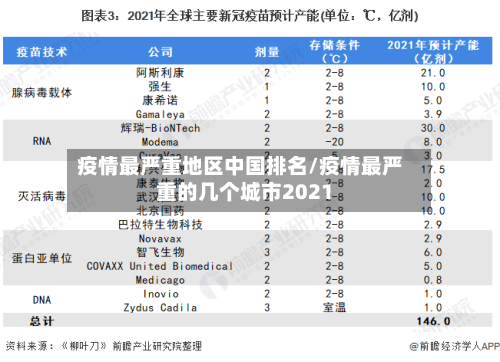 疫情最严重地区中国排名/疫情最严重的几个城市2021-第1张图片