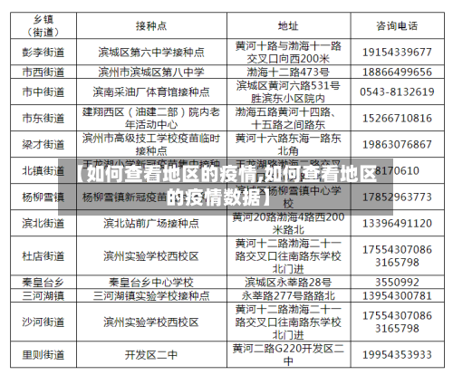 【如何查看地区的疫情,如何查看地区的疫情数据】-第2张图片