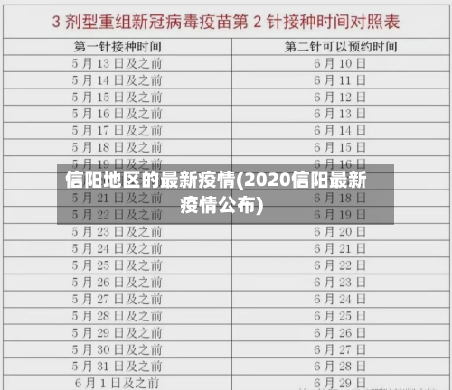 信阳地区的最新疫情(2020信阳最新疫情公布)-第1张图片