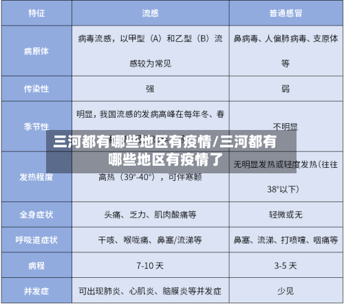 三河都有哪些地区有疫情/三河都有哪些地区有疫情了-第2张图片