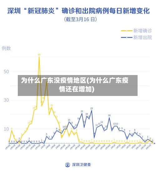 为什么广东没疫情地区(为什么广东疫情还在增加)-第1张图片