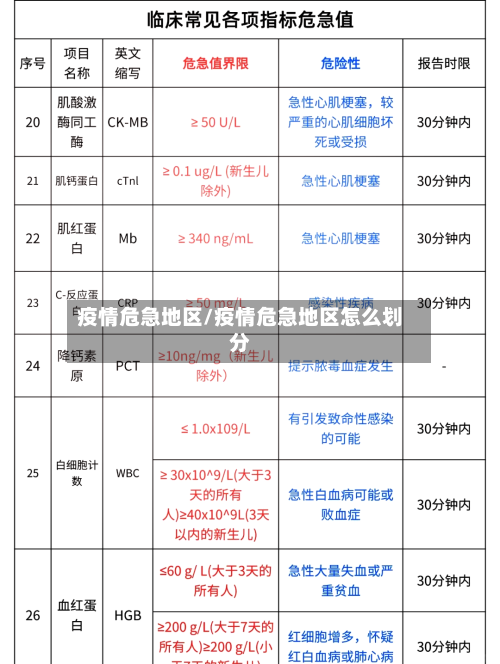 疫情危急地区/疫情危急地区怎么划分-第1张图片