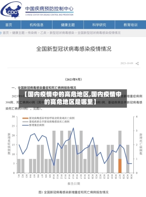 【国内疫情中的高危地区,国内疫情中的高危地区是哪里】-第1张图片