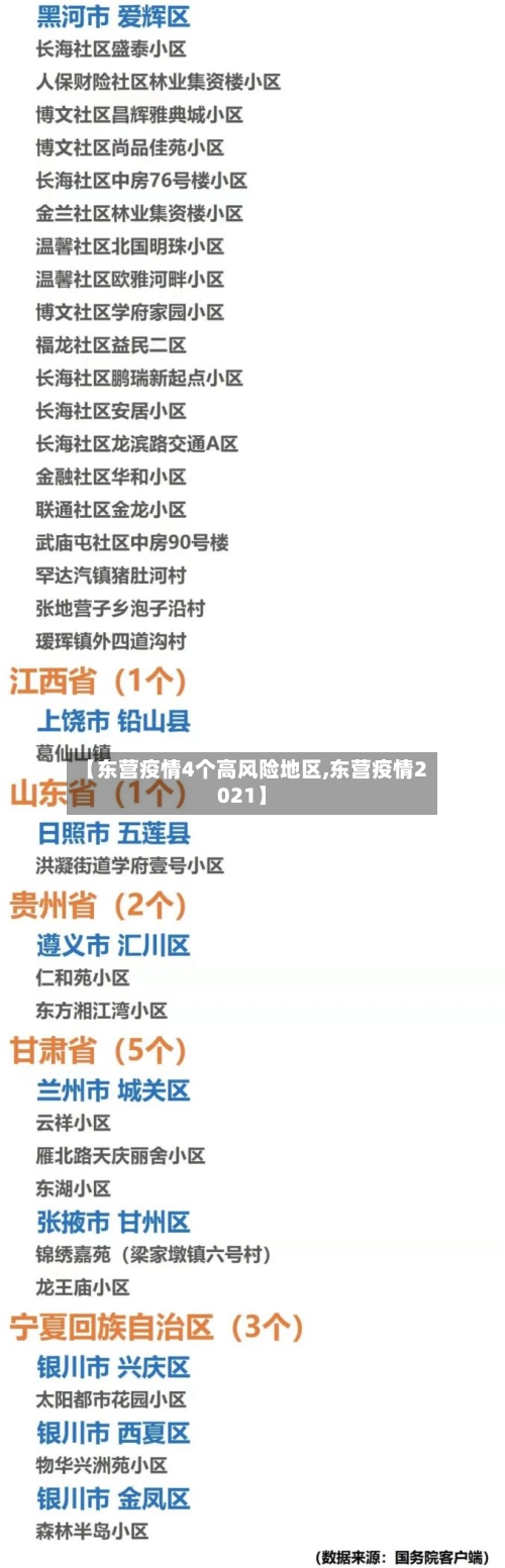 【东营疫情4个高风险地区,东营疫情2021】-第1张图片